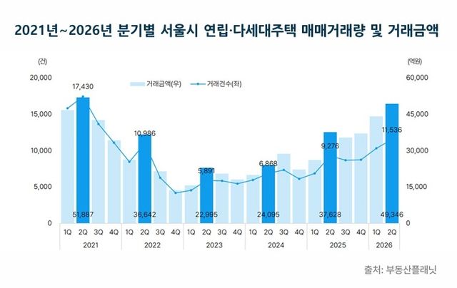 [부동산플래닛 제공]