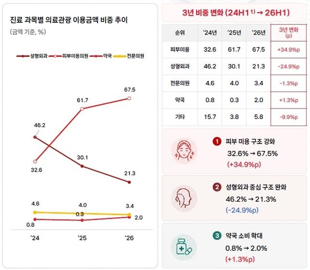 BC카드 2026년 상반기 방한 외국인 카드 소비 분석 보고서 발췌