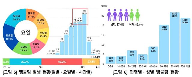 뱀 물림 사고