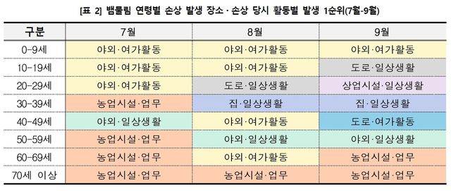 뱀 물림 사고