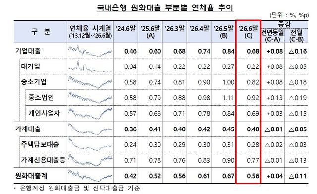 [금융감독원 제공. DB 및 재판매 금지]