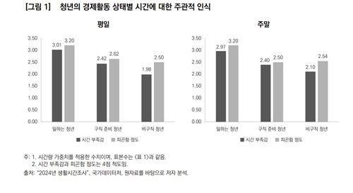 한국보건사회연구원