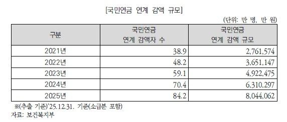 [국회예산정책처 제공]
