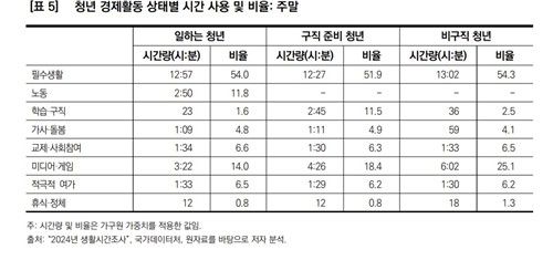 한국보건사회연구원