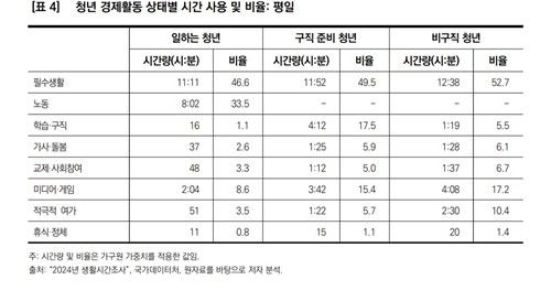 한국보건사회연구원