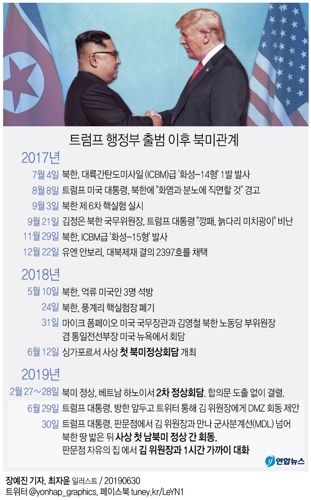 [글로컬] 트럼프의 '김정은 러브콜' 누구를 위한 것인가 - 2