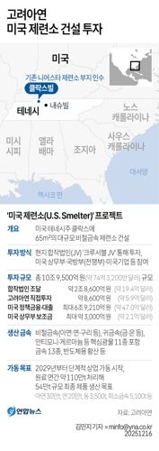 美, 핵심광물 세번째 투자공고…인듐 등 4종 생산 확충 - 3
