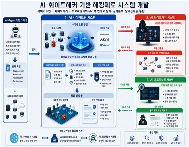 연구 모식도