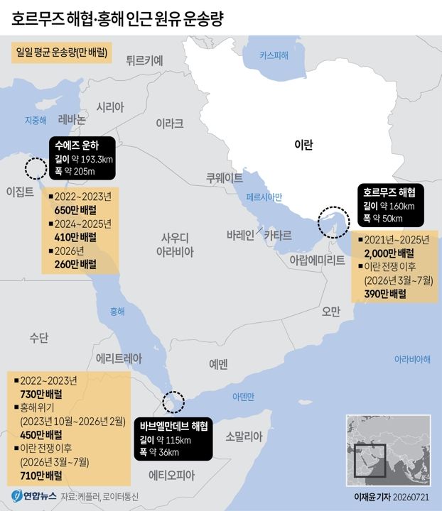 [그래픽] 호르무즈 해협·홍해 인근 원유 운송량