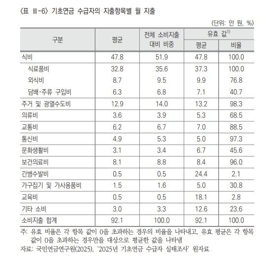 [자료: 국민연금연구원 제공]