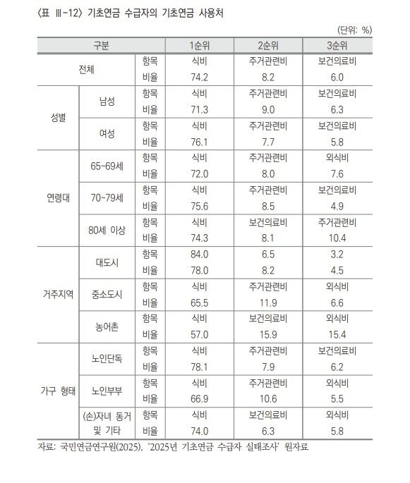 [자료: 국민연금연구원 제공]