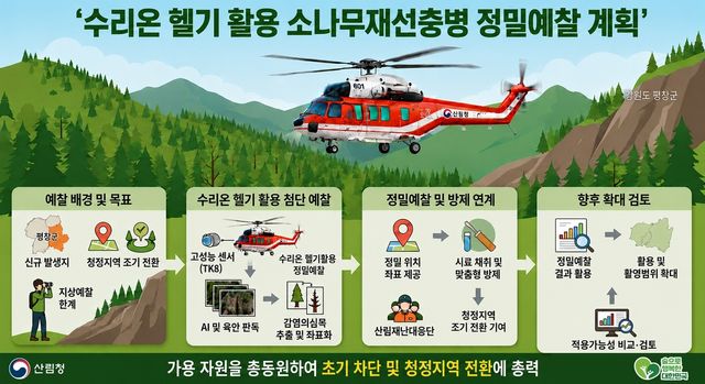 소나무재선충병 발생 확산 저지 위해 수리온 헬기 처음 띄운다 - 2
