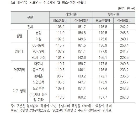 [자료: 국민연금연구원 제공]