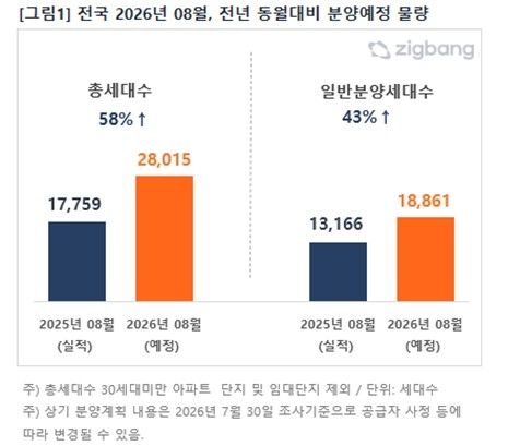 [직방 제공. 재판매 및 DB 금지]