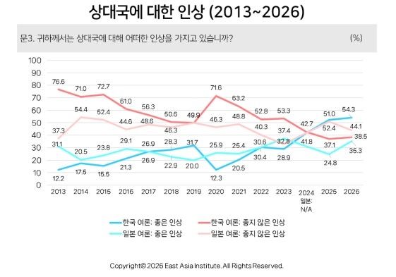 [동아시아연구원 제공=연합뉴스]