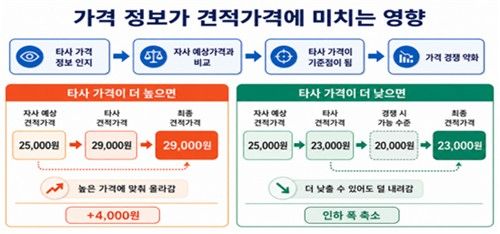 [동부지검 제공. 재판매 및 DB 금지]