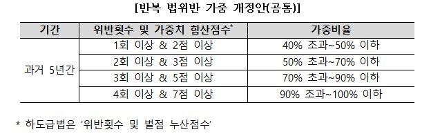 [공정위 제공]