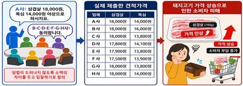 [동부지검 제공. 재판매 및 DB 금지]