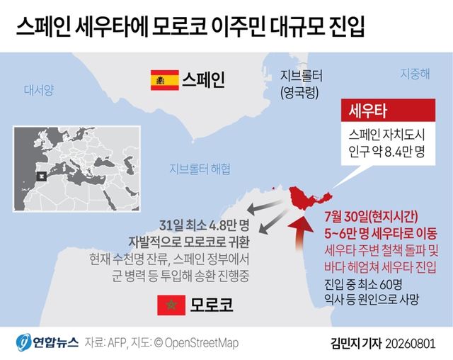 [그래픽] 스페인 세우타에 모로코 이주민 대규모 진입