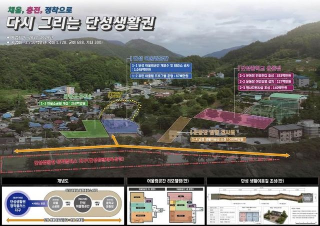 단성생활권 정주여건 개선 