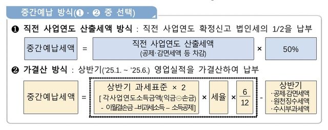 [국세청 제공. DB 및 재판매 금지]