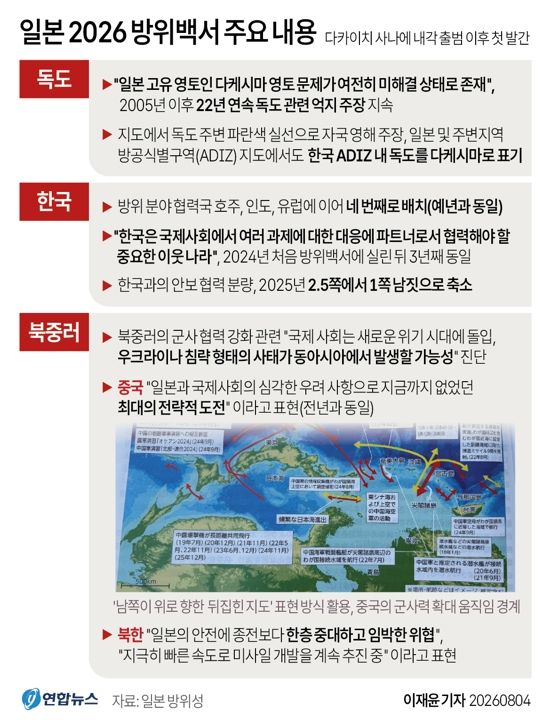 [그래픽] 일본 2026 방위백서 주요 내용