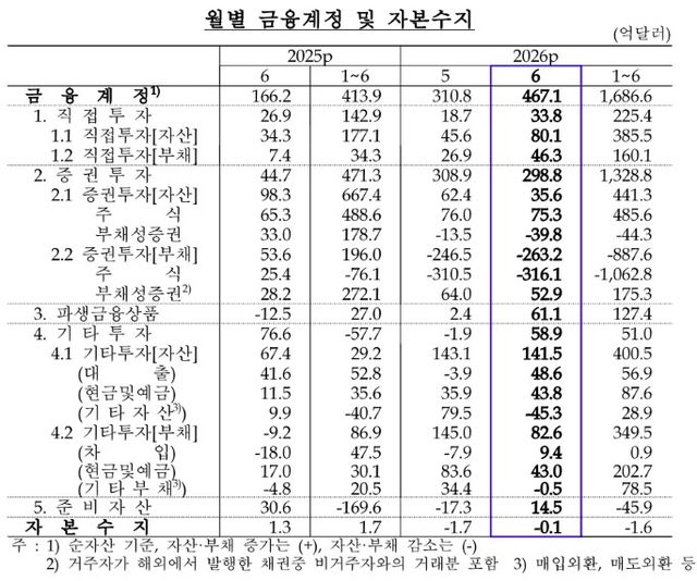 [한은 제공]