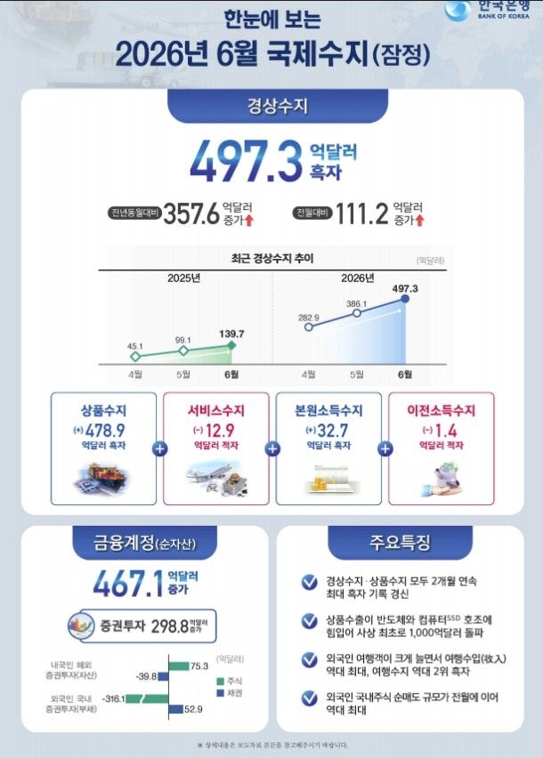[한은 제공]