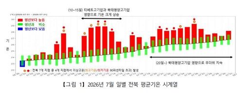 [전주기상지청 제공. 재판매 및 DB 금지]