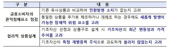 주요 표준 점검기준 신설(안)