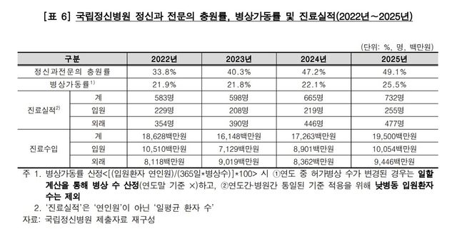 [자료: 보건복지부]