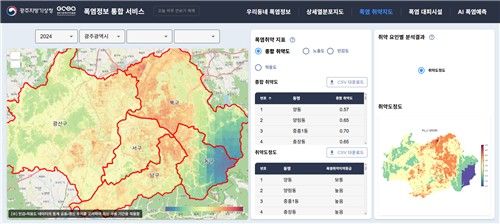 전남광주통합특별시가 제공하는 '폭염정보 통합서비스'