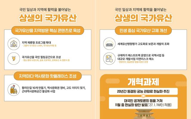 국가유산청 업무보고 주요 내용 