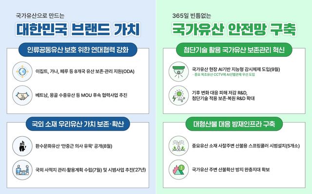 국가유산청 업무보고 주요 내용 