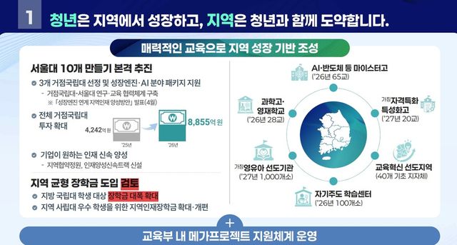 교육부 2026년 하반기 업무계획 보고