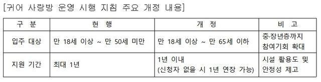 문턱 낮춘 '귀어 사랑방'