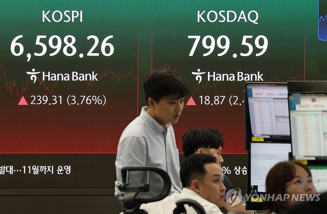 코스피, 3.8% 급등 6,500선 회복