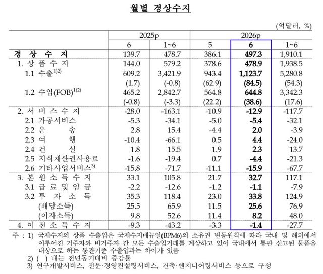 [한은 제공]
