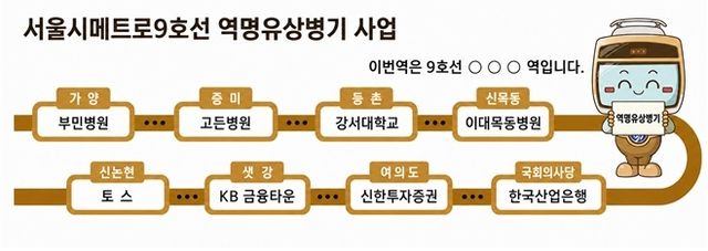서울지하철 9호선 역명유상병기 사업