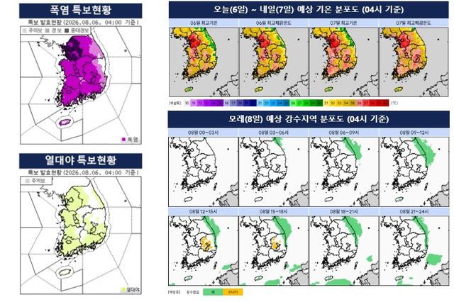 폭염·열대야 특보 발효 현황(왼쪽)과 6∼7일 예상 기온 분포(오른쪽 상단), 8일 예상 강수 분포(오른쪽 하단). [기상청 제공. 재판매 및 DB 금지]