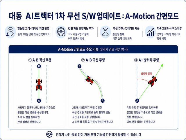 에이모션 간편모드