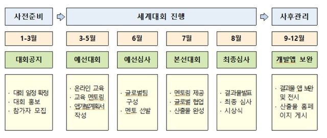 이아이콘 세계대회 일정
