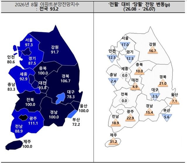 8월 아파트 분양 전망지수