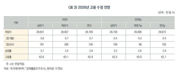 [한국노동연구원 제공=연합뉴스]