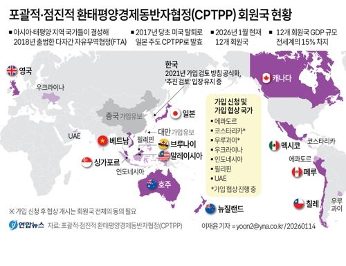 [그래픽] 포괄적·점진적 환태평양경제동반자협정(CPTPP) 회원국 현황