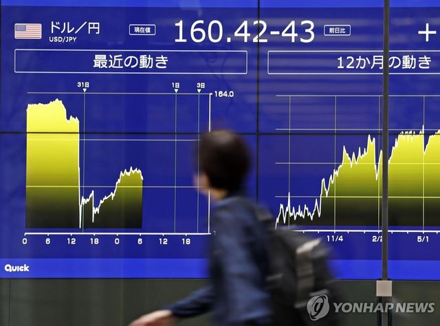 환율 전광판 지나는 행인