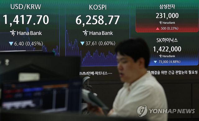 코스피, 이틀째 내려 6,200대