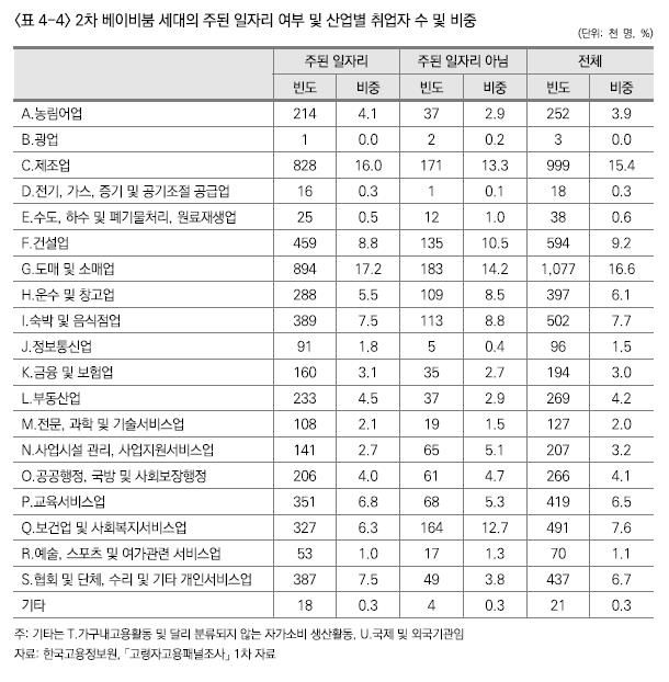 [한국고용정보원 제공=연합뉴스]