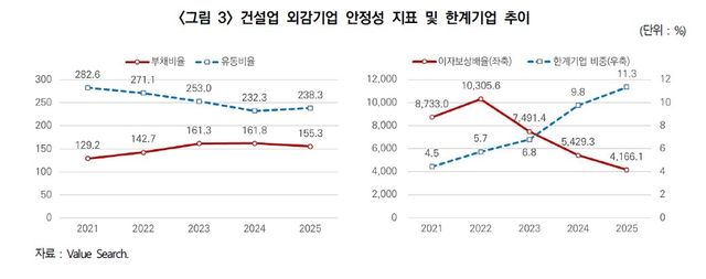 [한국건설산업연구원 제공. 재판매 및 DB 금지]