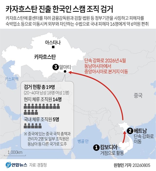 [그래픽] 카자흐스탄 진출 한국인 스캠 조직 검거